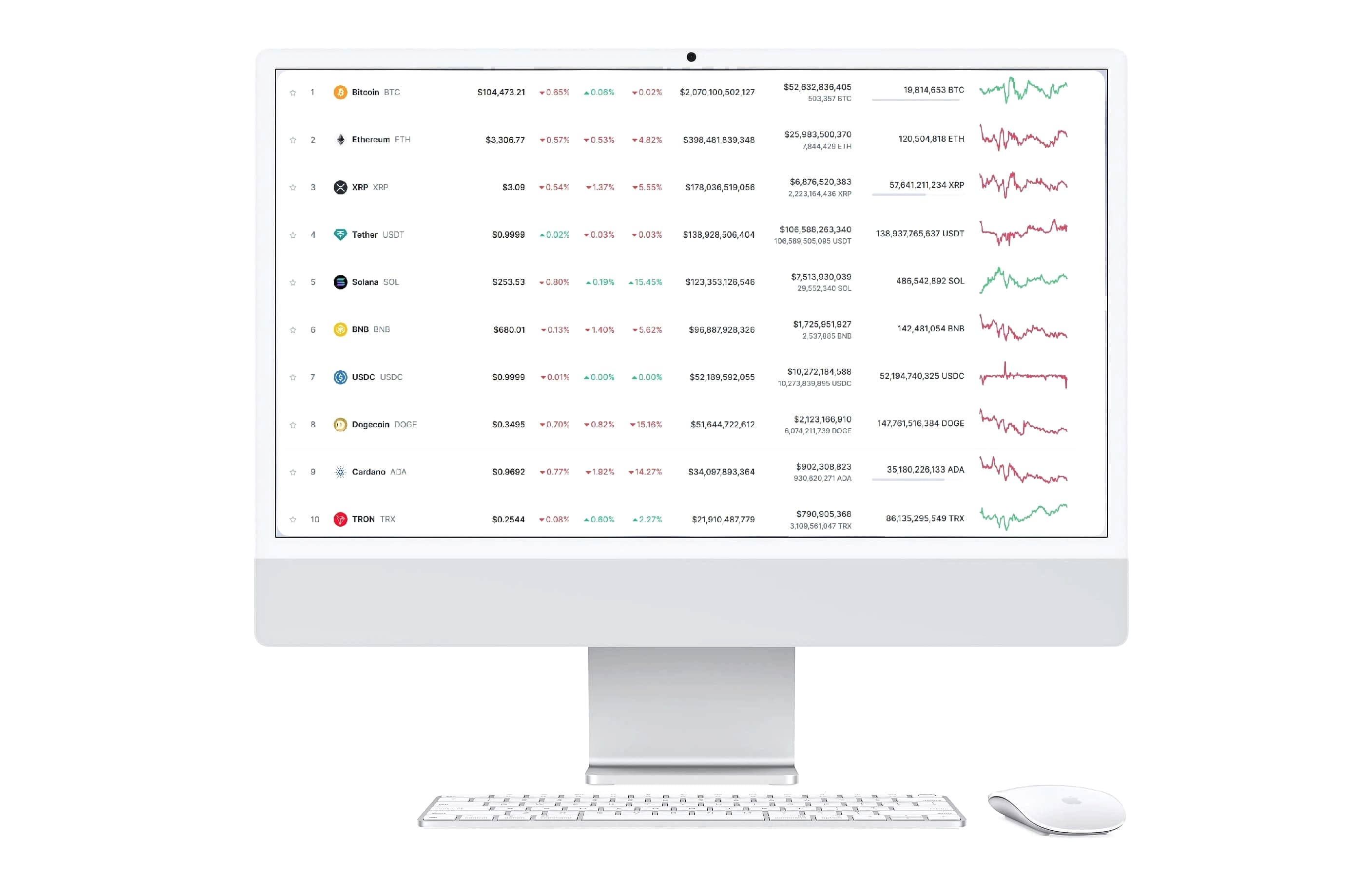 Sarven Fundholm crypto analysis