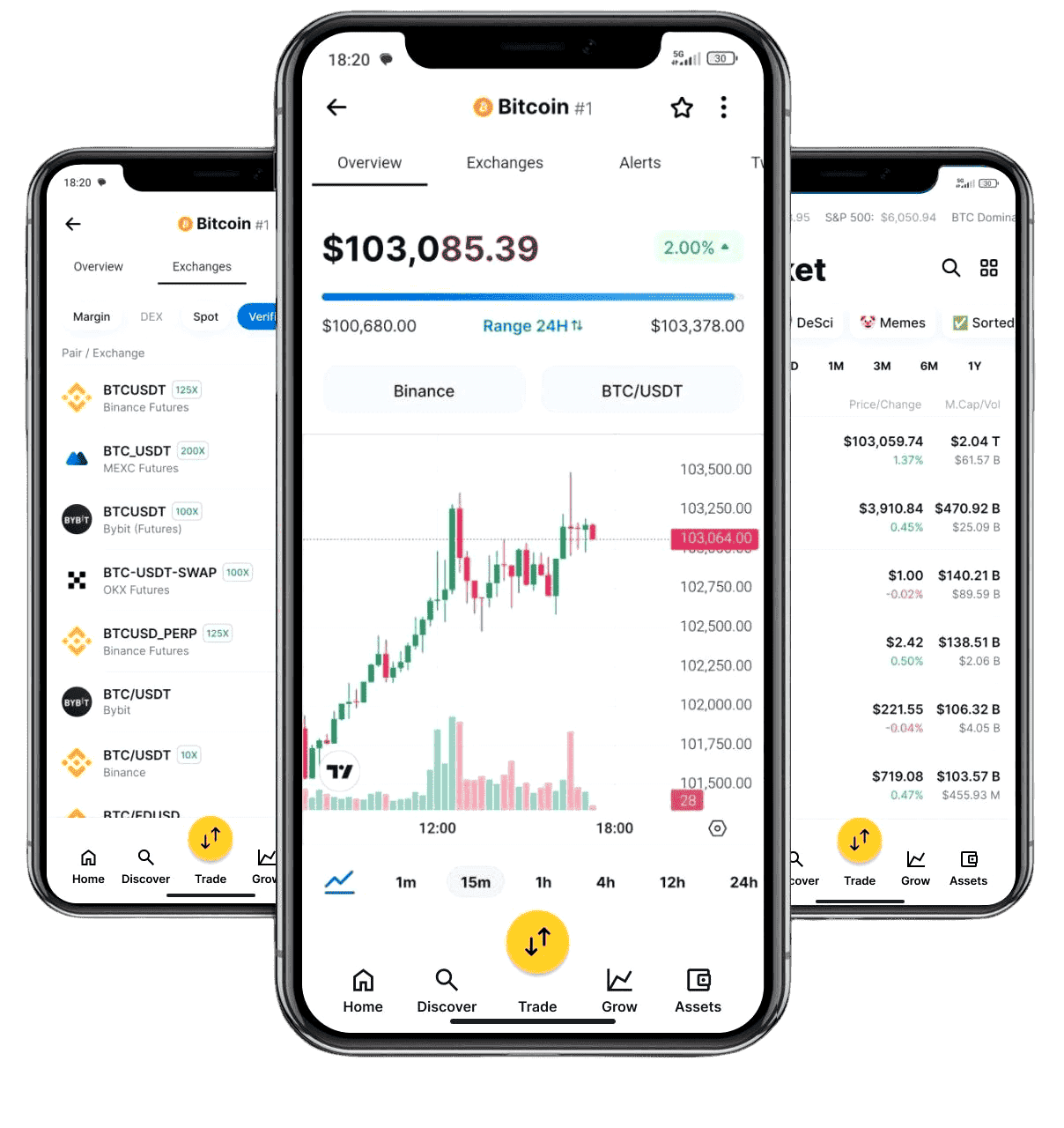 Sarven Fundholm digital investment